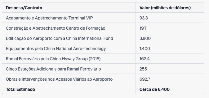 novo aeroporto de luanda