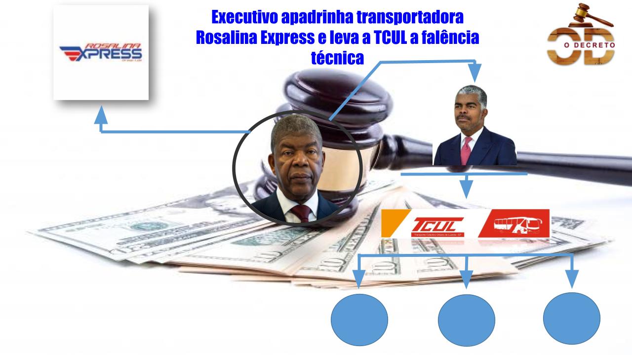 Executivo apadrinha transportadora Rosalina Express e leva a TCUL a falência técnica